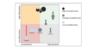 Design-to-Value Approach: From Design-to-Cost to Design-to-Value