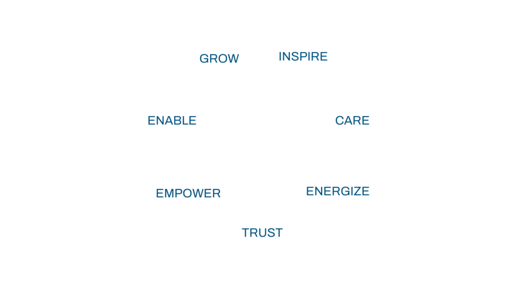 The Avencore "Mutual Engagement" model